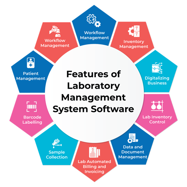 Electronic Quality Management System - Ranqual Consulting